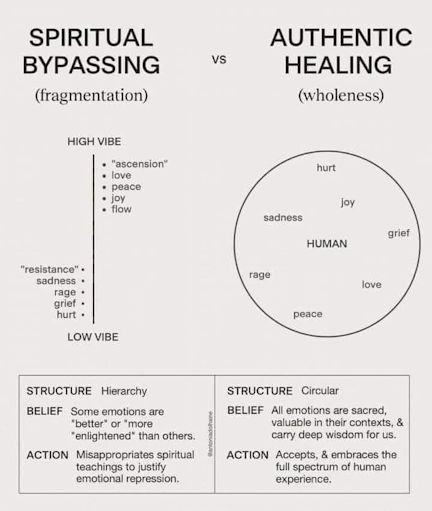 Spiritual Bypassing vs. Authentic Healing